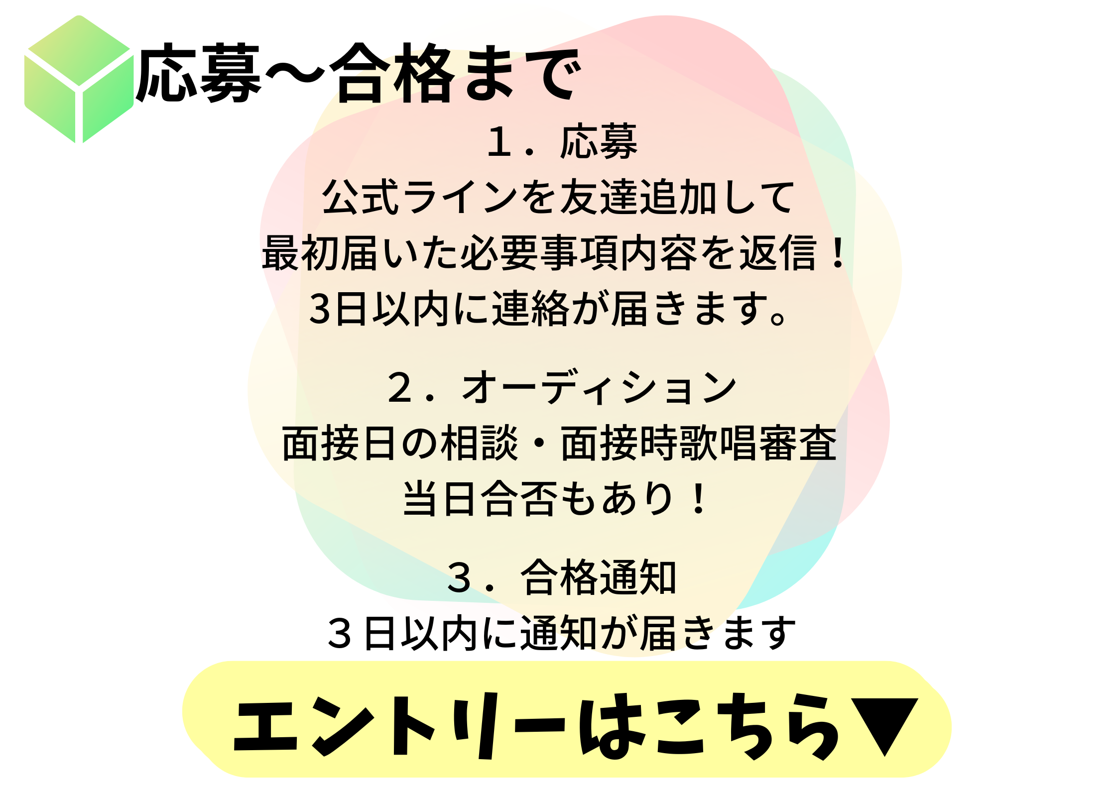 応募〜合格まで